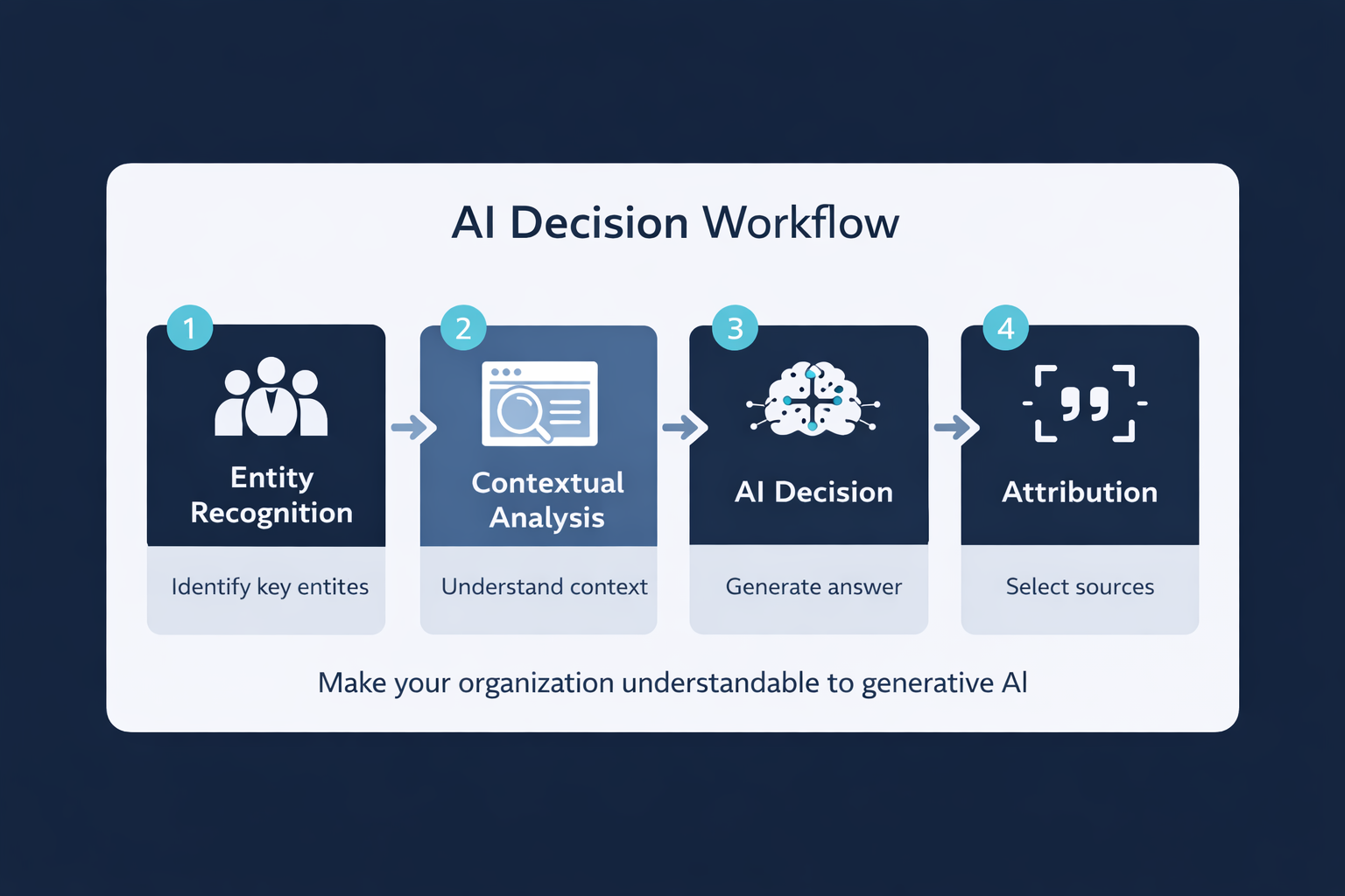 markintel geo ai v_2 markintel geo ai v_2